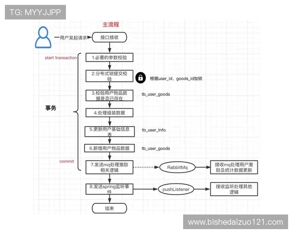 以Elk射手为核心打造高效分布式日志分析与实时监控体系